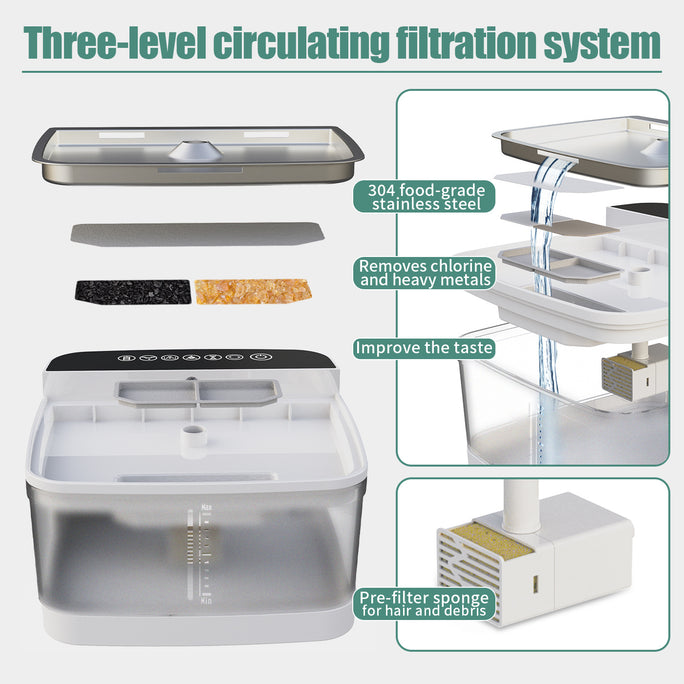 Smart Pet Water Fountain – UV Sterilization and Motion Sensor