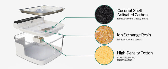 Smart Pet Water Fountain – UV Sterilization and Motion Sensor